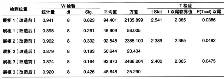 1600314525342161.jpg 表2.jpg