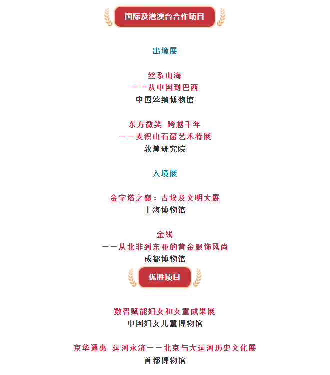 第二十三屆(2025年度)全國博物館十大陳列展覽精品