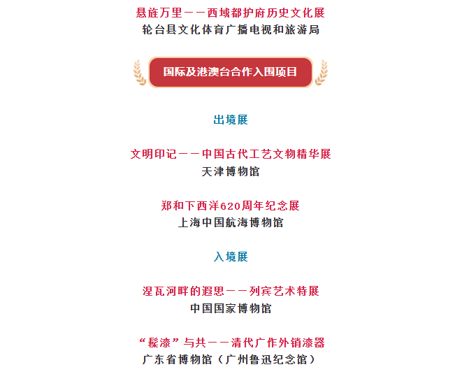 第二十三屆(2025年度)全國博物館十大陳列展覽精品